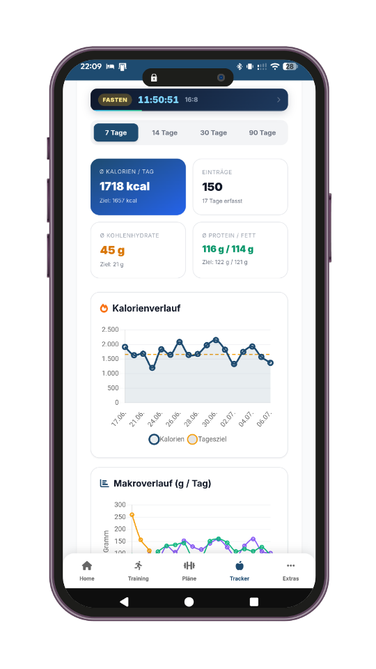 Premium Analyse – Kalorien und Makros